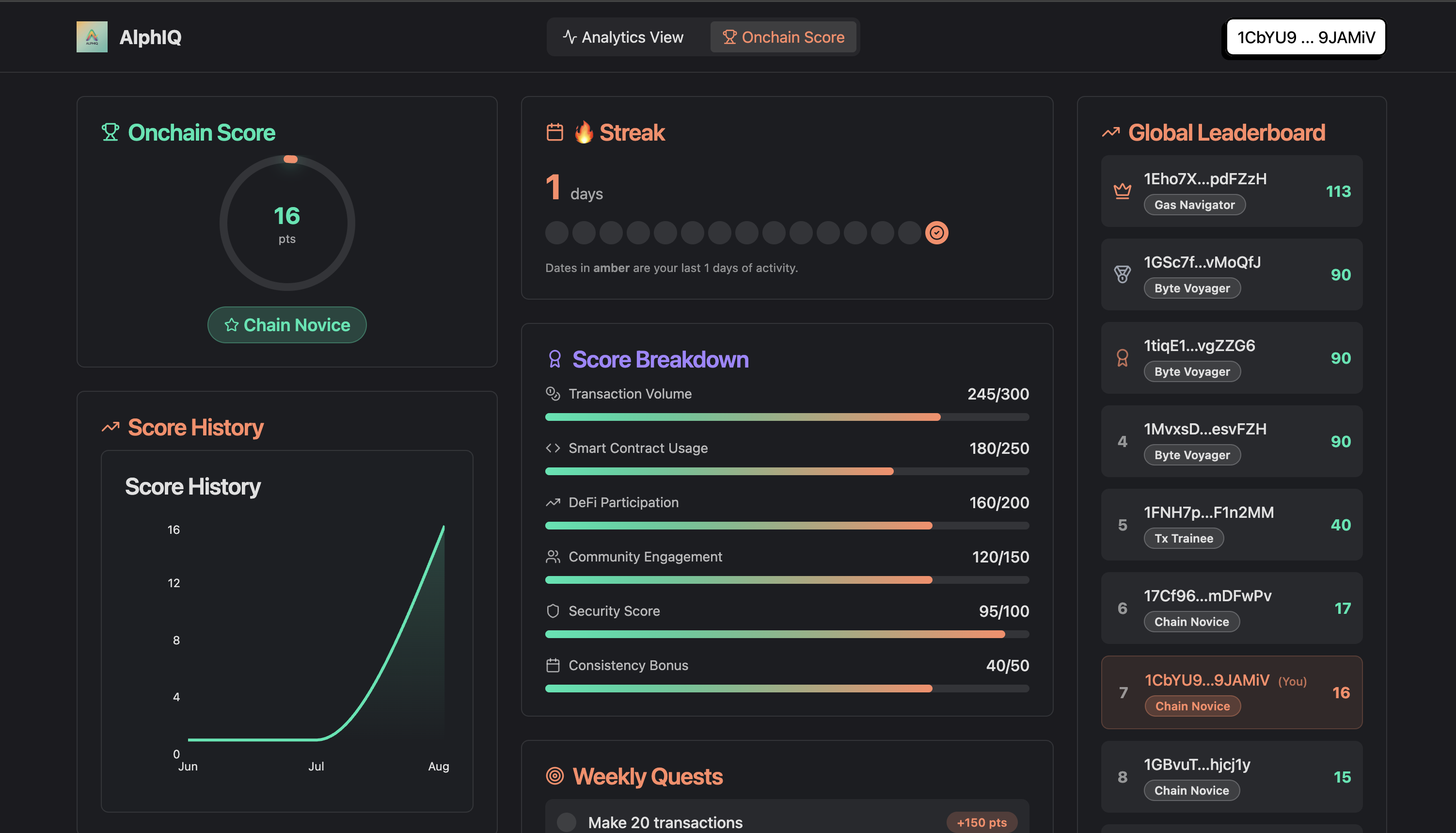 AlphIQ Gamification Dashboard